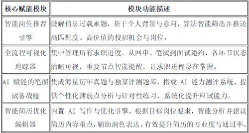 名企内推+实战辅导 互联派2026年助力大学生破解求职核心痛